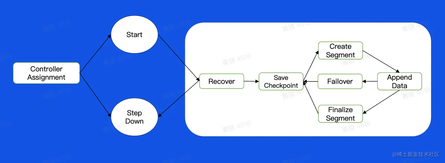 image-20230216234951883