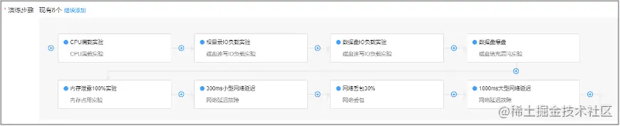 为技术系统打“疫苗”，爱奇艺攻防演练平台的探索实践