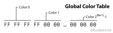 GIF global color table block layout