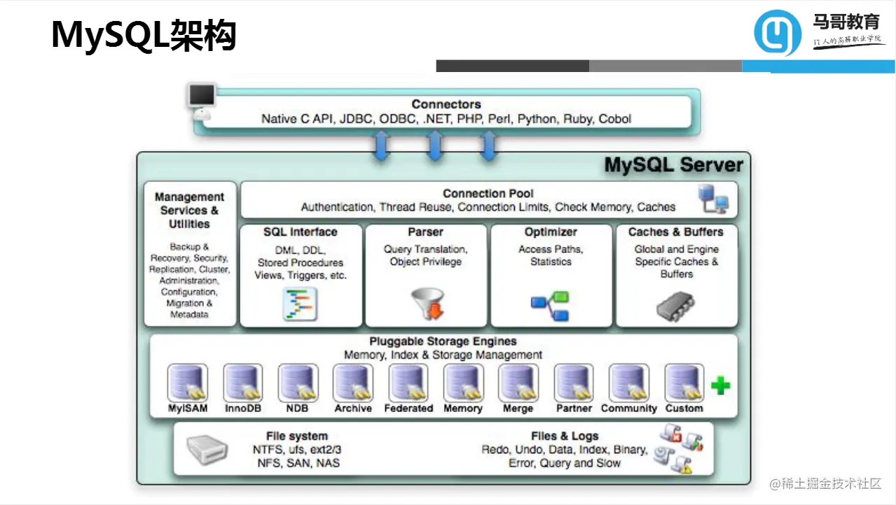 如何学习MySQL云数据库？视频教程带你轻松入门！  第1张