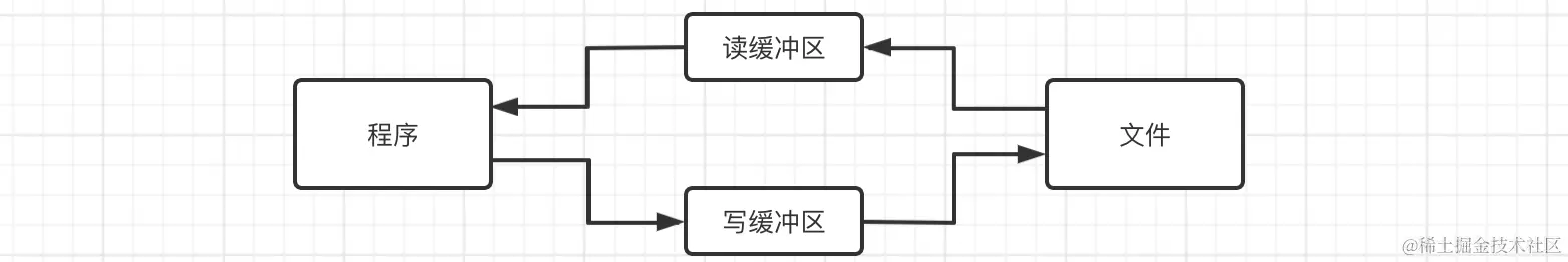 image-20220628141209105