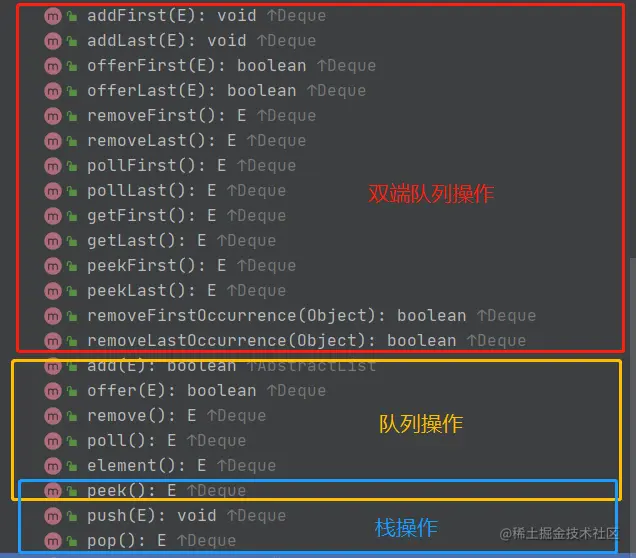 图 1-5 LinkedList的特殊功能