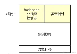 对象的内存布局