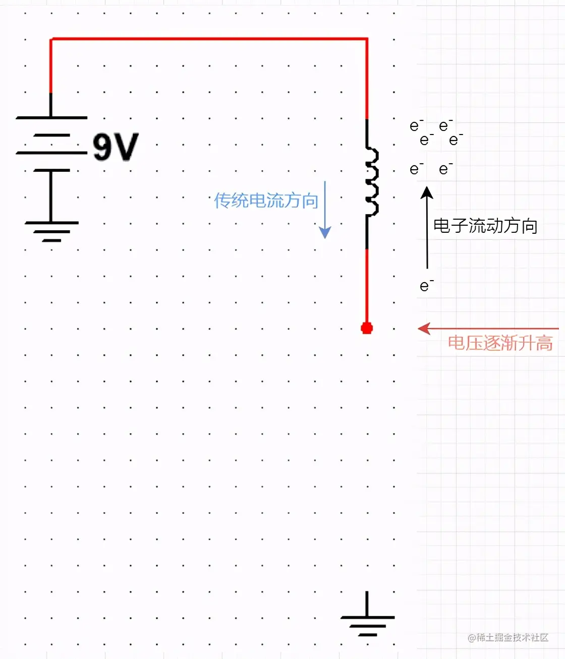 开关电源的故事-起源-电感毛刺