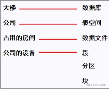 表空间