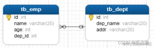 <img src="assets/image-20210724140456921.png" alt="image-20210724140456921" style="zoom:80%;" />