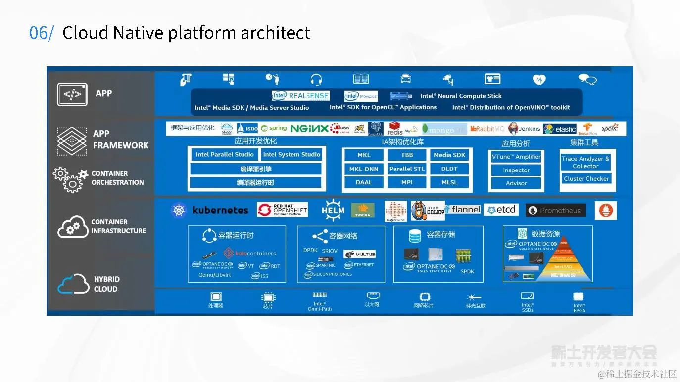Intel构建云基石助力企业全面拥抱云原生-火山-7.26_页面_07.jpg