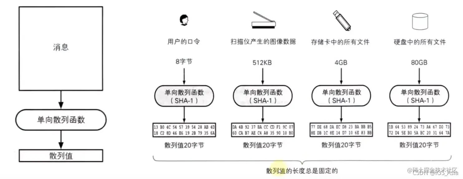 网络学习——网络安全、HTTPS