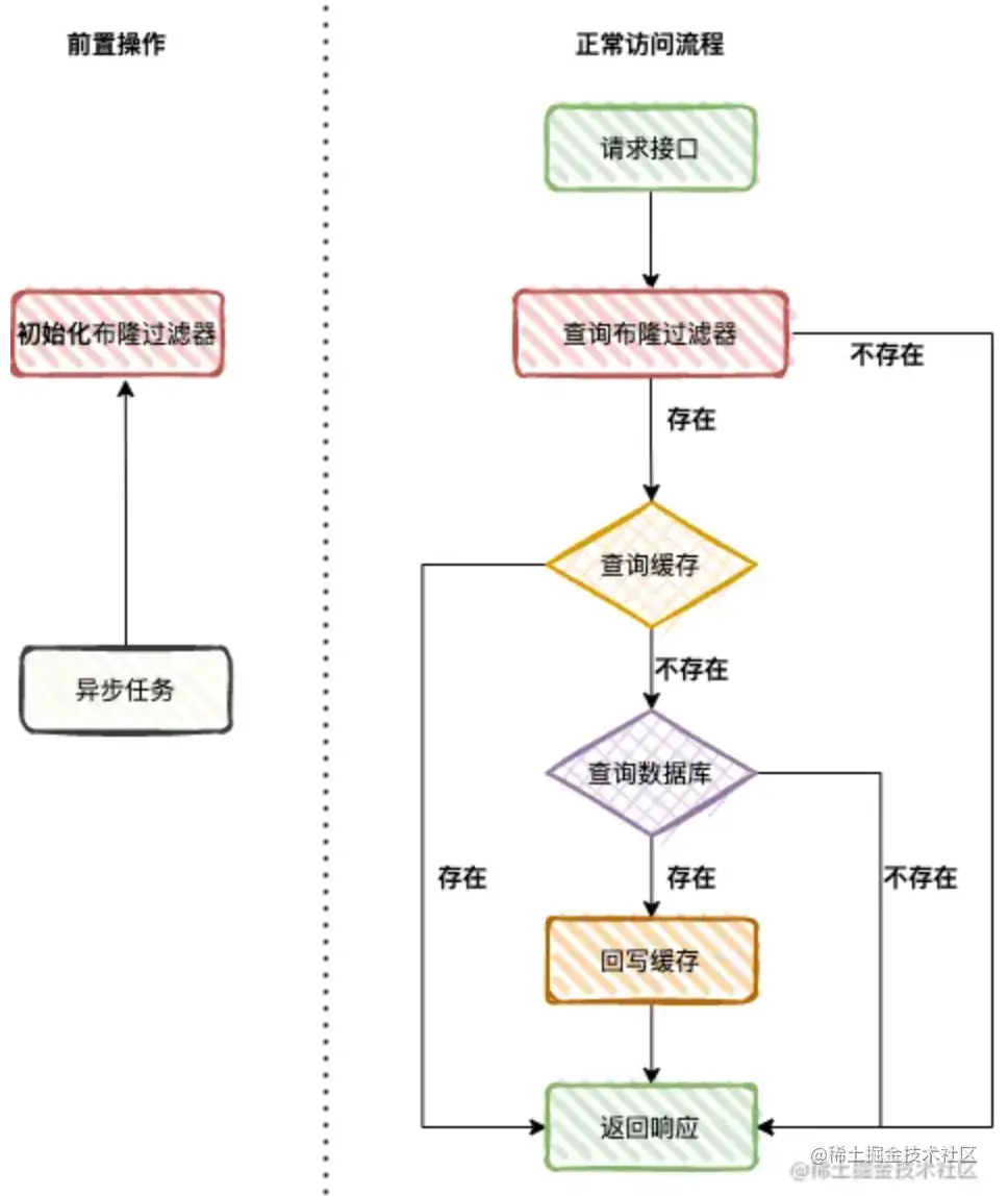 image-20230416145822738