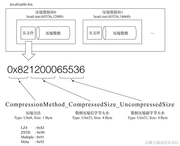 压缩数据块示意图.png