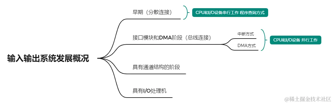 image-20230729101215386