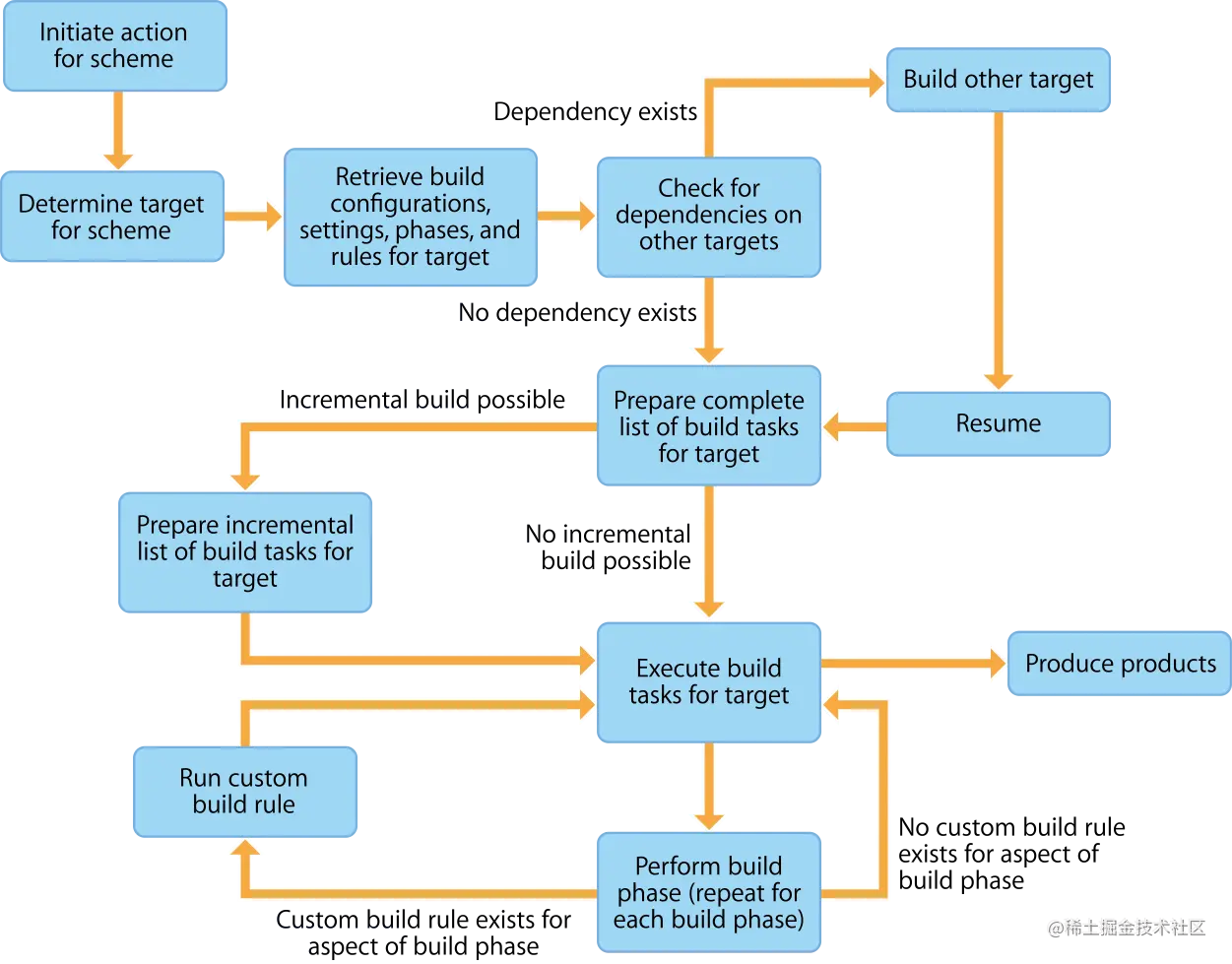 bs_buildsystemworkflow_diagram.png