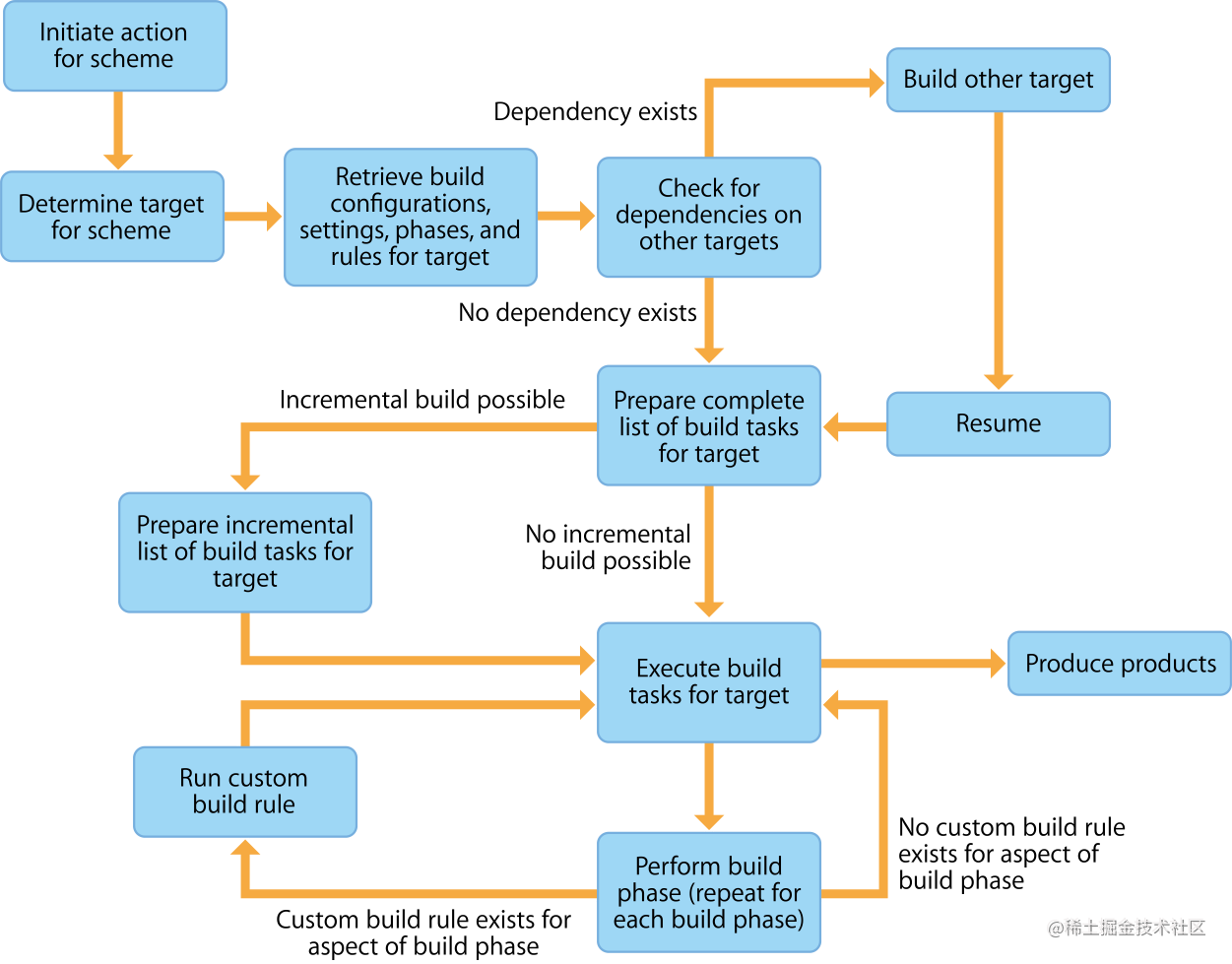 bs_buildsystemworkflow_diagram.png