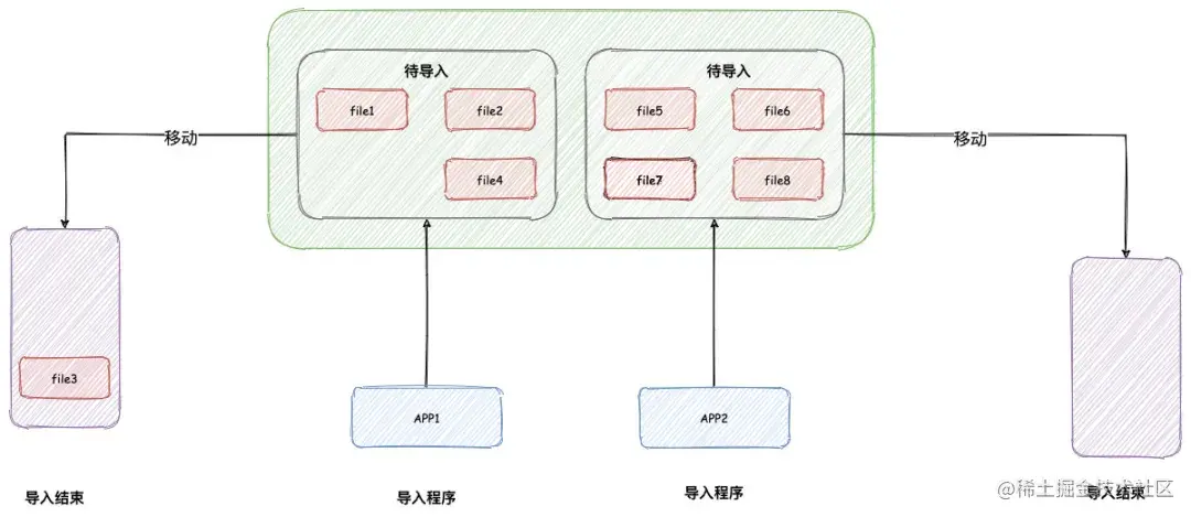 上班第一天，老板就甩来30G文件是种什么体验…拆分文件