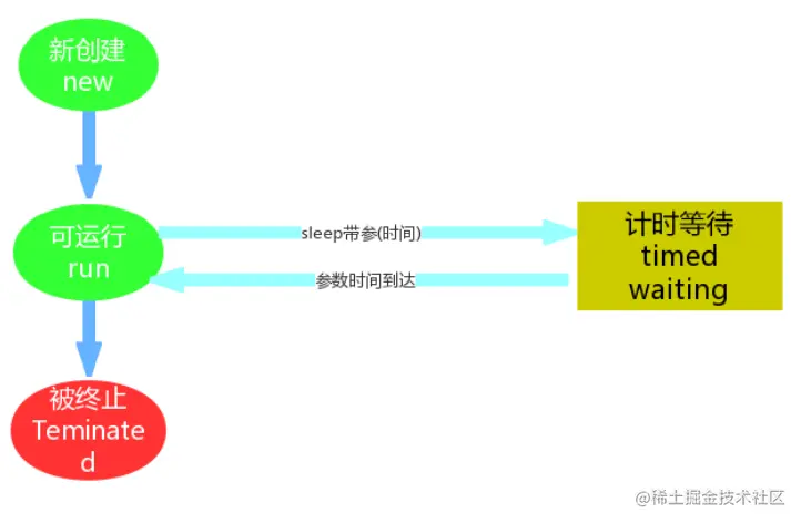 Snipaste_2022-08-31_11-18-11