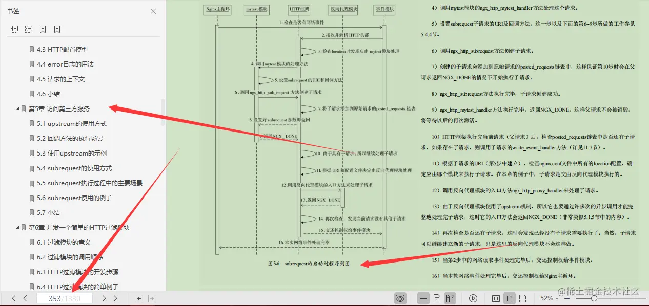 当当网266买来的1399页Nginx笔记，原来我入门都不算
