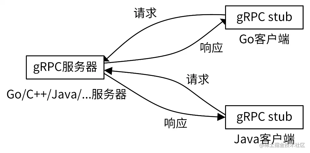 image-20230218123040470