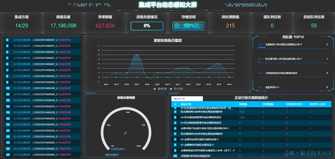 多套系统之间数据打通