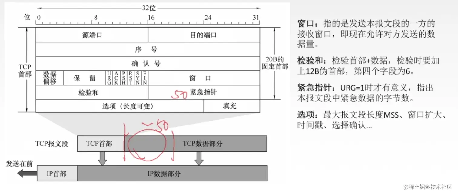 TCP首部3