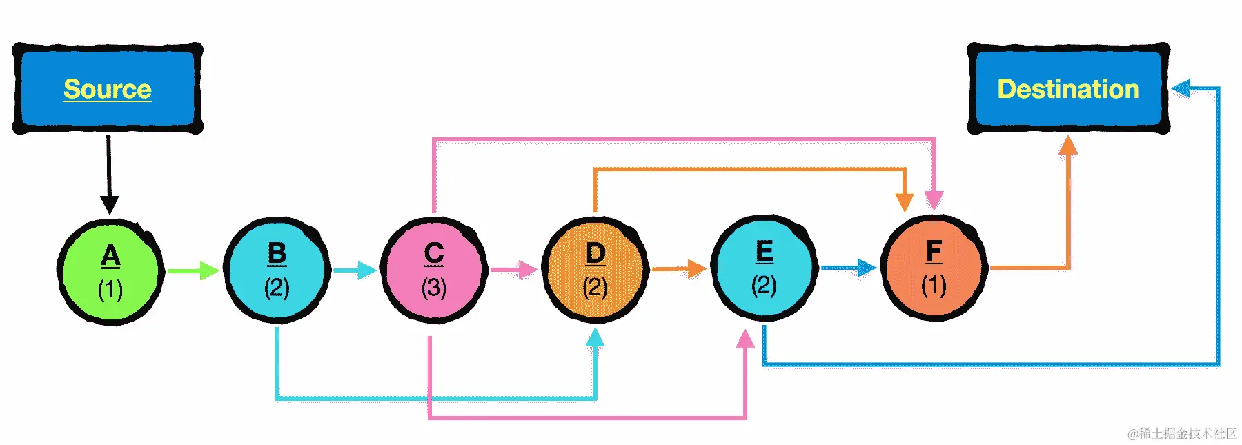 图 8.8：城市相邻示例