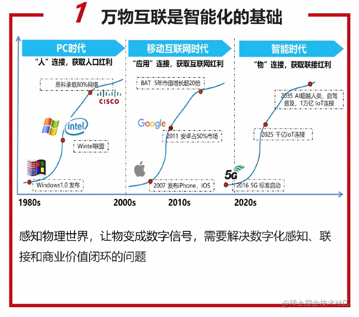 Iot 的概念 发展趋势与挑战 掘金