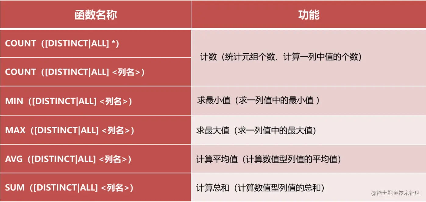 image-20220425152250776