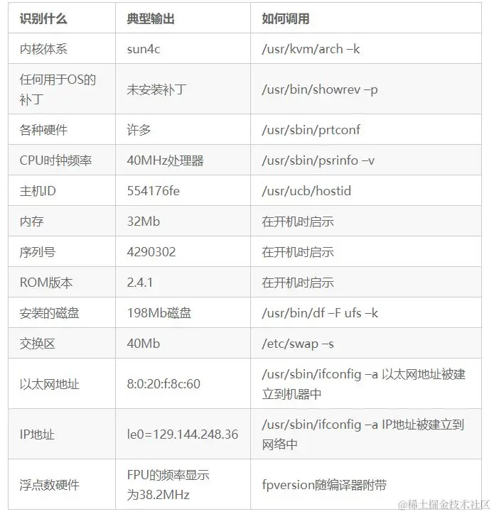 C/C++ 编程有哪些值得推荐的工具？