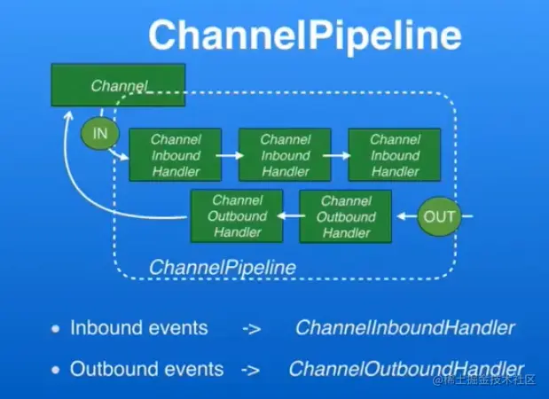 Netty负责人演讲用的PPT
