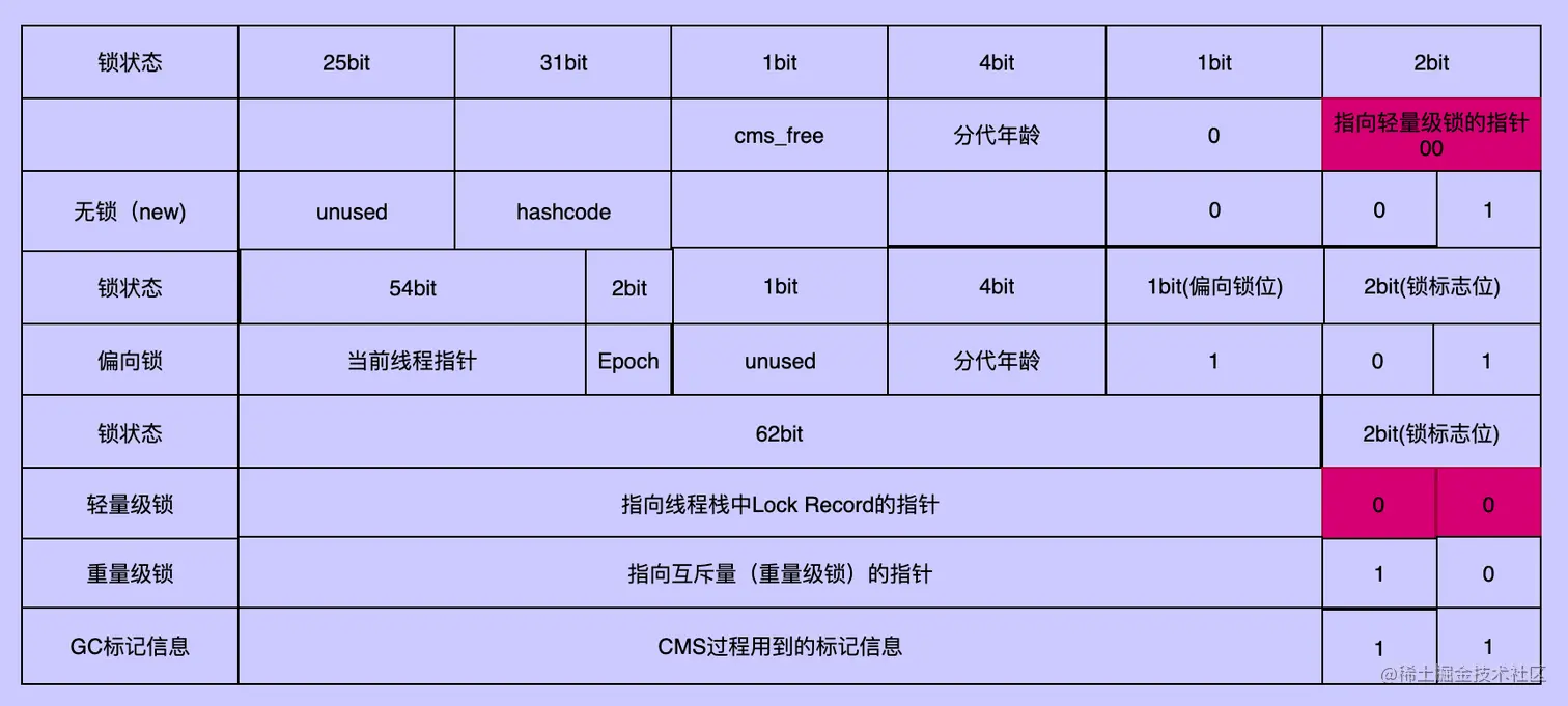 image-20220415210653082