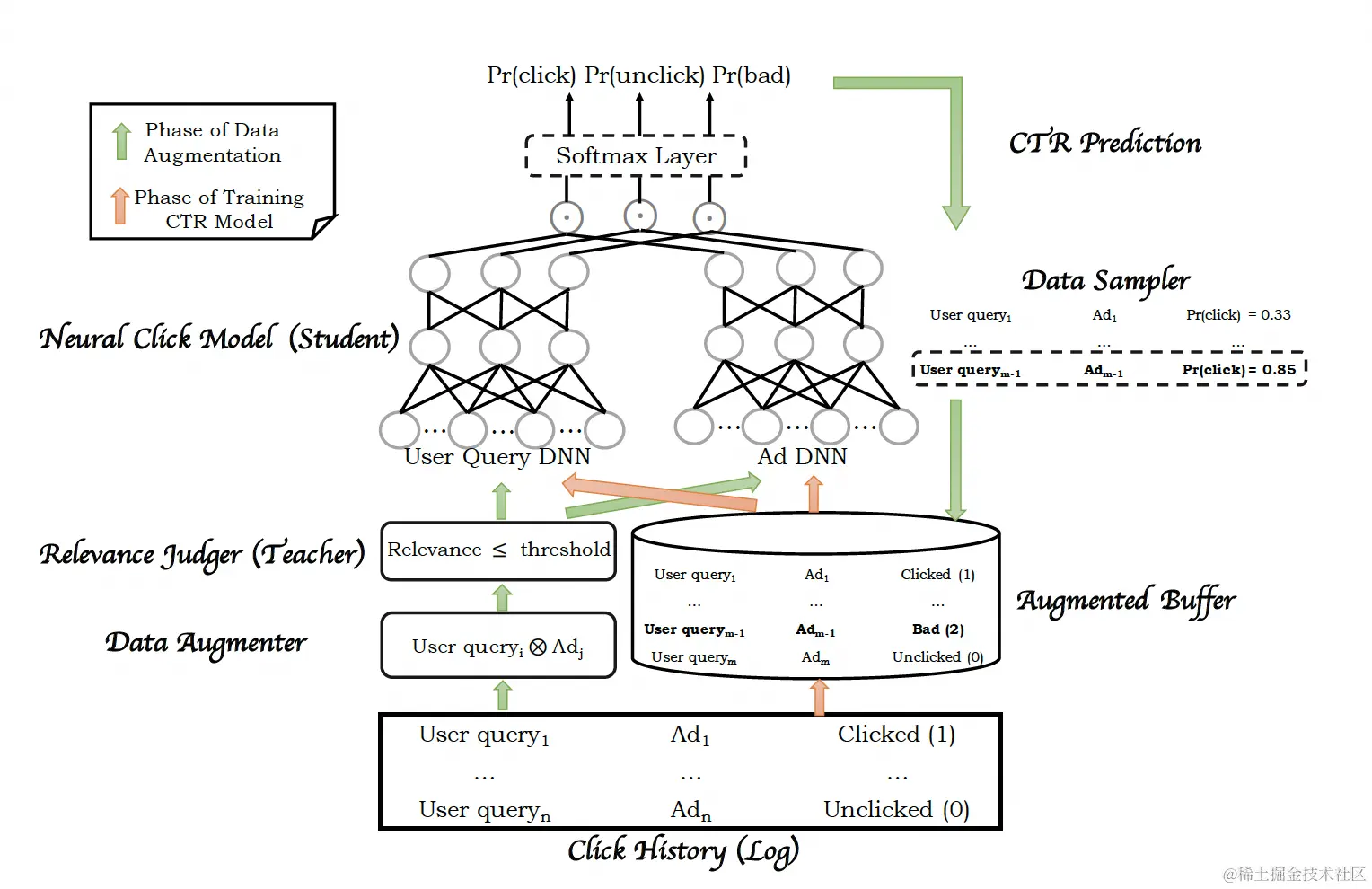 图7 “Teacher-Student”算法框架