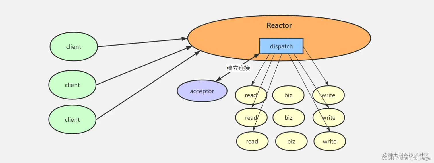 [外链图片转存失败,源站可能有防盗链机制,建议将图片保存下来直接上传(img-0bqg0Qyr-1682146940752)(assets/image-20221212110431120.png)]