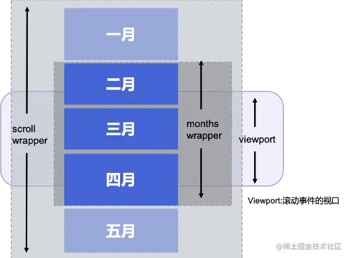 虚拟列表