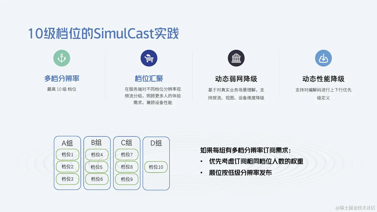 音视频技术专场-杨若扬-视频会议场景-RTC技术的试金石-final_页面_20.jpg