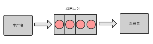 消息队列之消息丢失