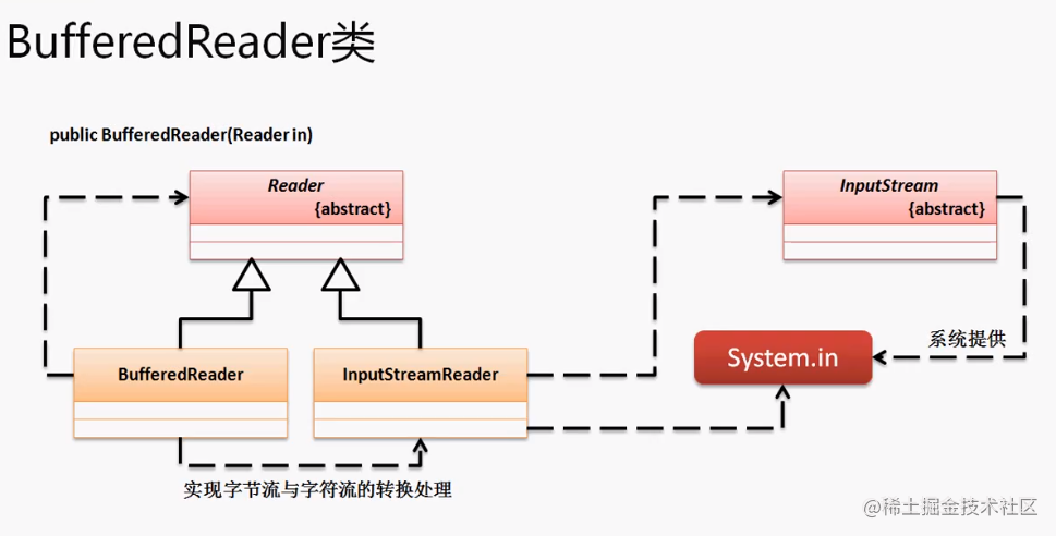 Java Basics 19 BufferedReader class, Scanner, object serialization ...