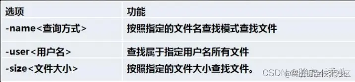 [外链图片转存失败,源站可能有防盗链机制,建议将图片保存下来直接上传(img-TxcCY9cL-1657979400771)(../../../Pictures/Linux/wps131.png)]