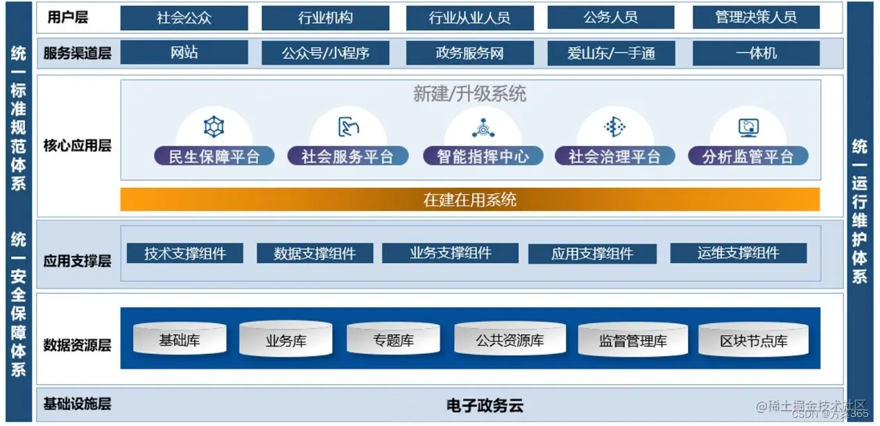 智慧民政解决方案