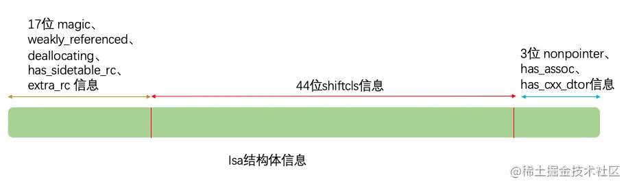 isa结构体信息.png