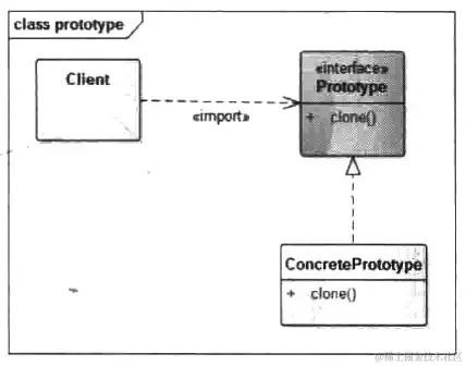 原型模式UML图