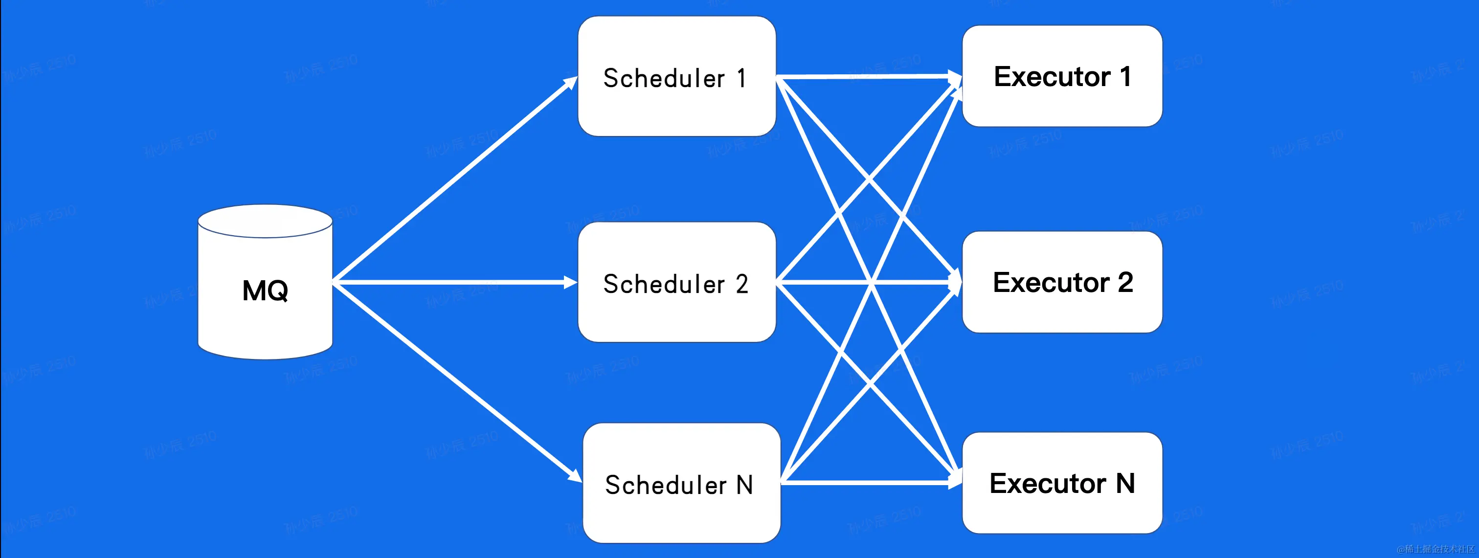 截屏2023-02-08 15.58.54.png