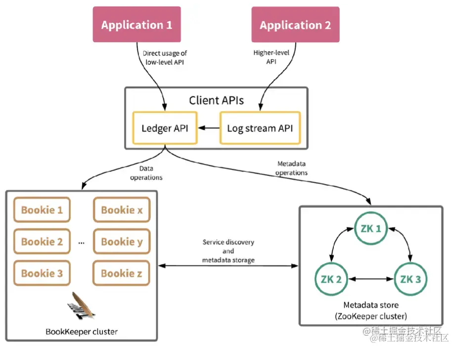 截屏2022-08-05 15.20.11.png