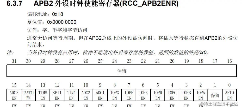 APB2使能控制地址