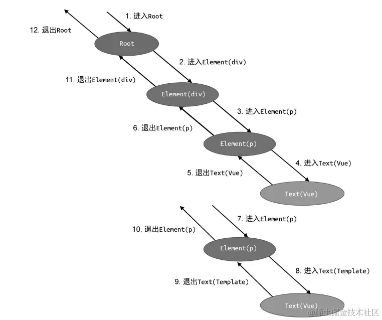 更加理想的转换工作流