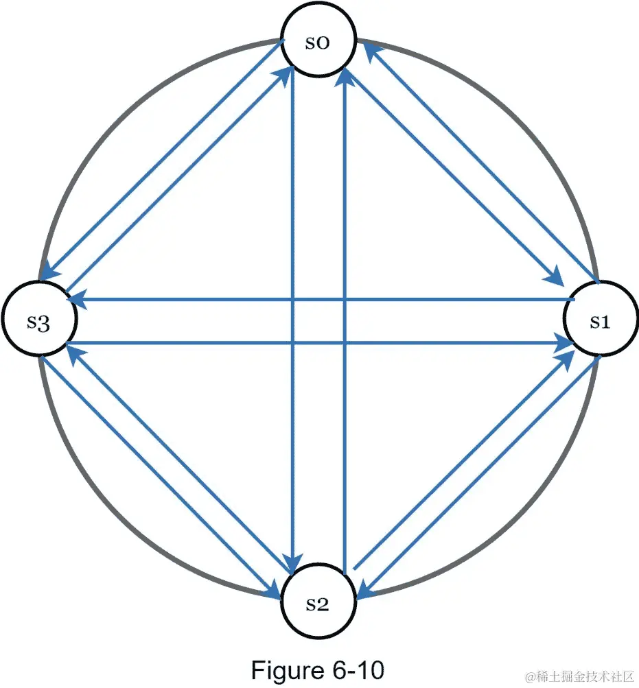 A picture containing clock  Description automatically generated