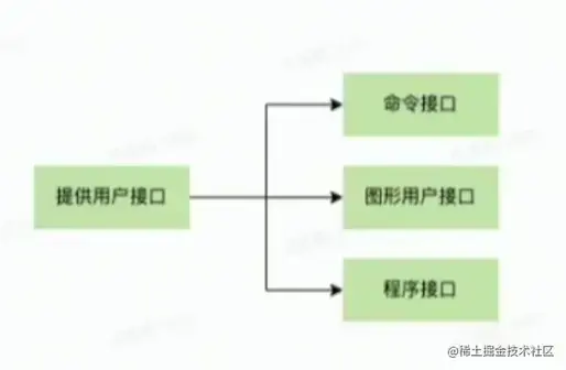 提供用户接口.png