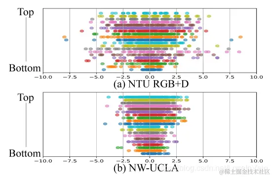adative_si_visualization
