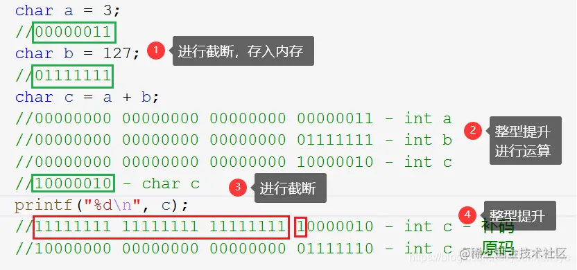 整型提升例题解析