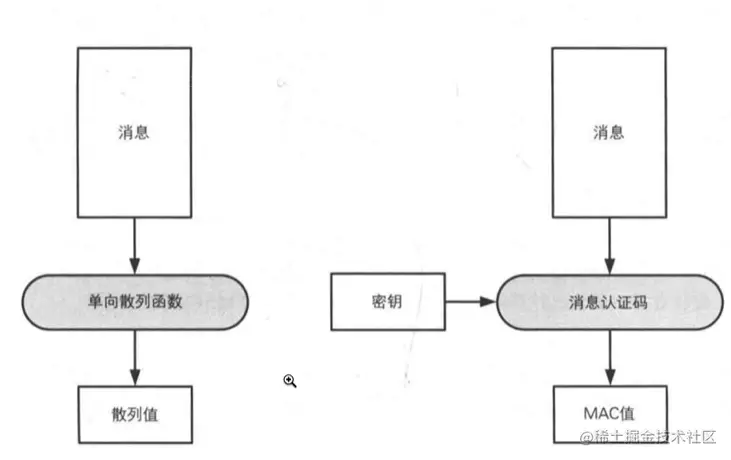 消息认证码.png