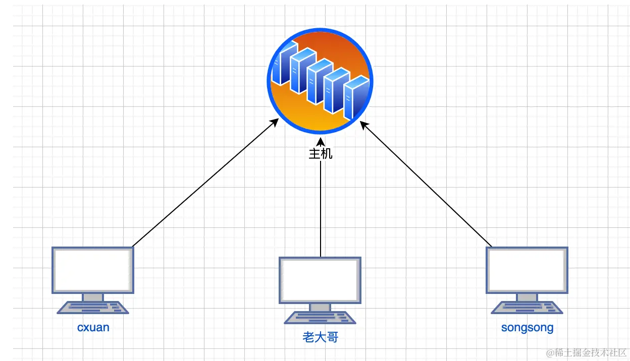 computer network1007