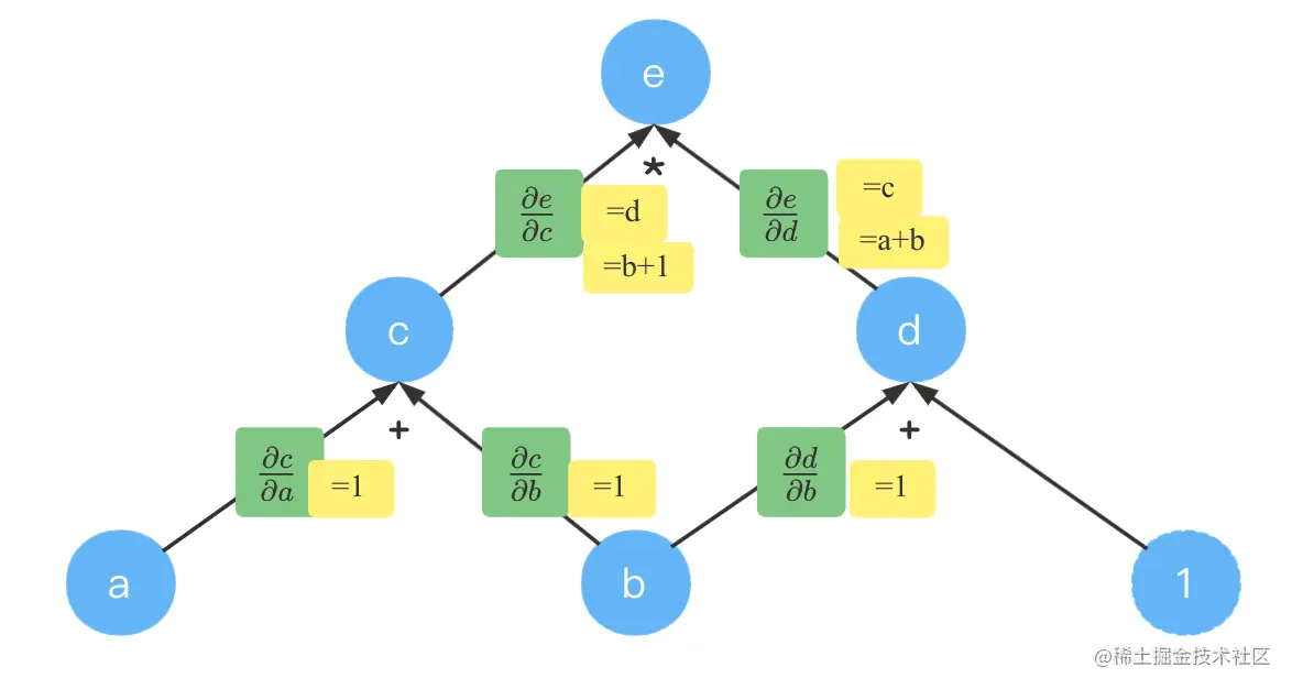 image-20211214225523074